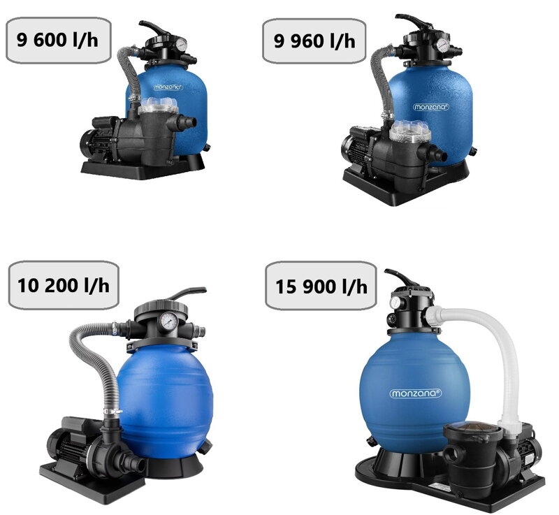 Aký veľký bazén vyčistí filtrácia